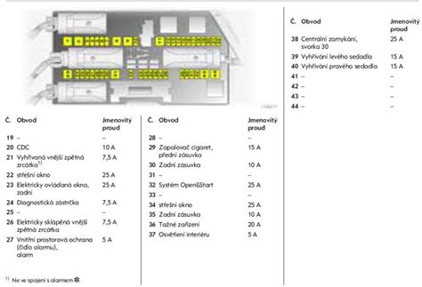 Schéma pojistkové skříňky v motorovém prostoru Opel Zafira Life