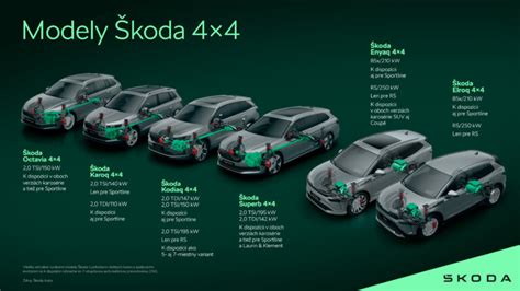 Infografika znázorňující uspořádání podvozku vozidla s vyznačením tlumičů, krytek a ramenních uložení