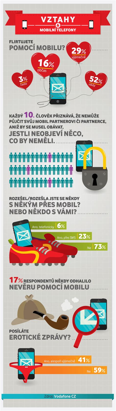 Infografika znázorňující vztahy mezi smluvními stranami a postupy NDT