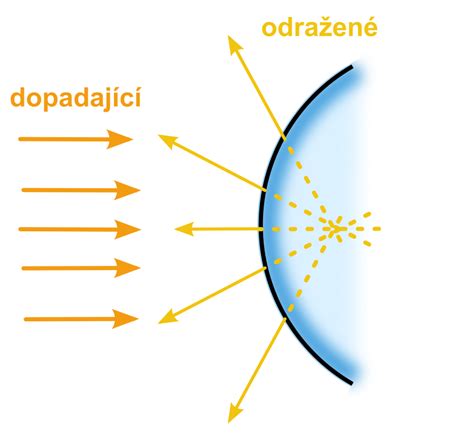 Ukázka mikroprofilace pro eliminaci odrazů světla na střeše