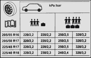 Tabulka srovnání zimních pneumatik pro Seat Alhambra