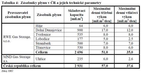 Tabulka: Technické parametry a spotřeba