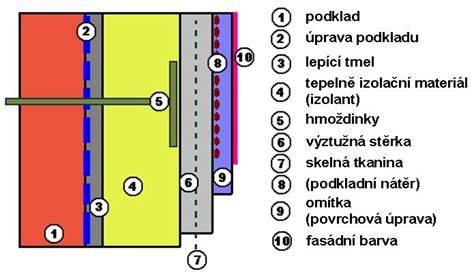 Obrázek: Schéma vrstvení skelné tkaniny a hliníkového tmelu