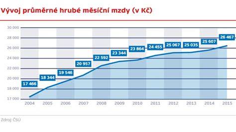 Infografika: Vývoj reklam Toyoty v posledních letech