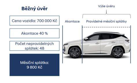 schéma financování ojetého vozu