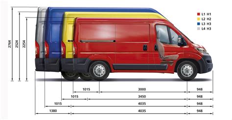 Ilustrace různých velikostních kategorií Fiat Ducato (L1-L4, H1-H3) pro obytné vestavby