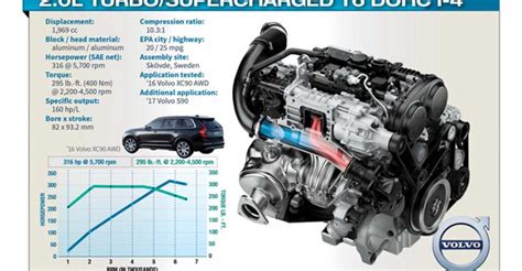 Infografika: Jak vyhledat správné turbo pro Volvo XC90 podle dílu a čísla OEM