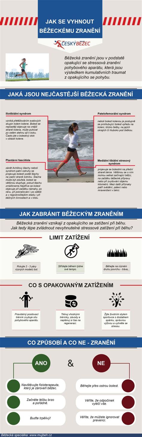 Infografika: anatomie prahu a nejčastější místa koroze