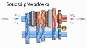 Schéma dvou spojek a uspořádání převodovek DSG