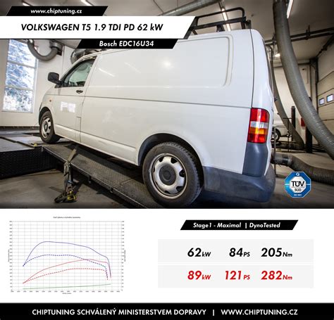 Infografika: Srovnání ukazatelů výkonu před a po úpravě motoru