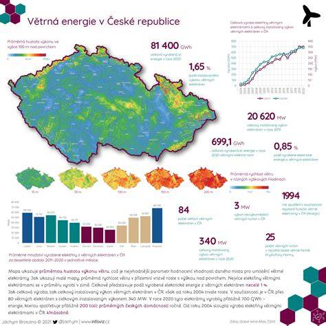 Mapa a rozložení postav pro efektivní buffování v rané fázi