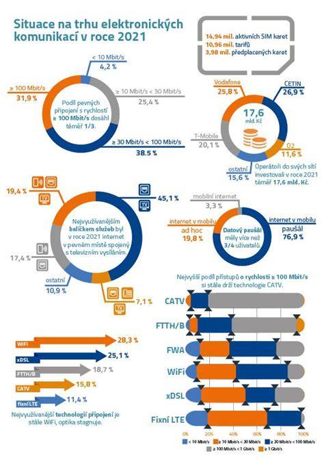 Infografika znázorňující komunikaci mezi klíčem a jednotkou ve voze, dosah signálu a možnosti startu/odemčení.
