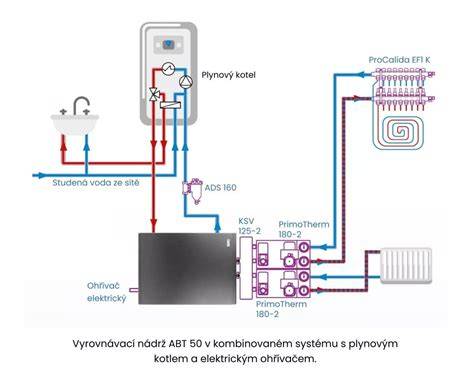 Infografika: Systém chlazení a vyrovnávací nádobky