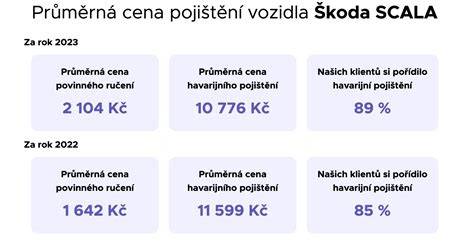 Infografika: Jak se počítá havarijní pojištění podle ceny vozu a výbavy