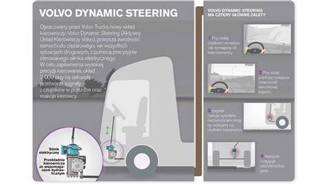 Infografika: systém I-Shift a Volvo Dynamic Steering