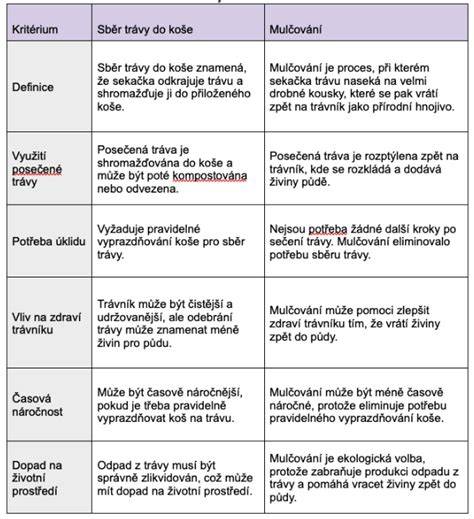 Infografika: typy konfigurací náprav a jejich vhodnost pro lesní provoz