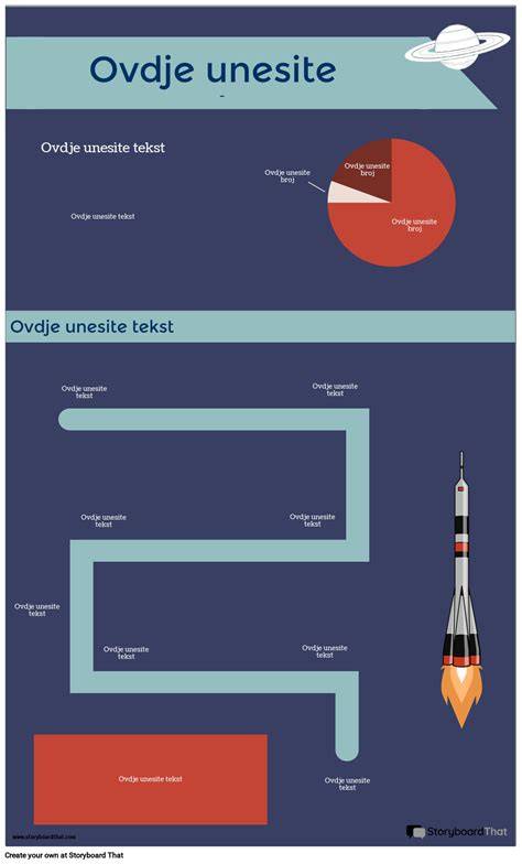 Infografika: Kompatibilita OE čísel a startérů Ford/Mazda