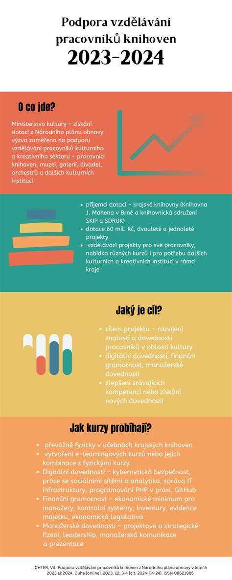 Infografika: Rozvoj entomologických sbírek a jejich role ve vzdělávání