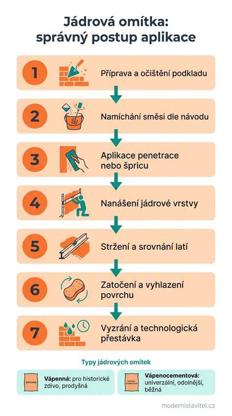 Infografika: Složení sady FOLIATEC a postup aplikace