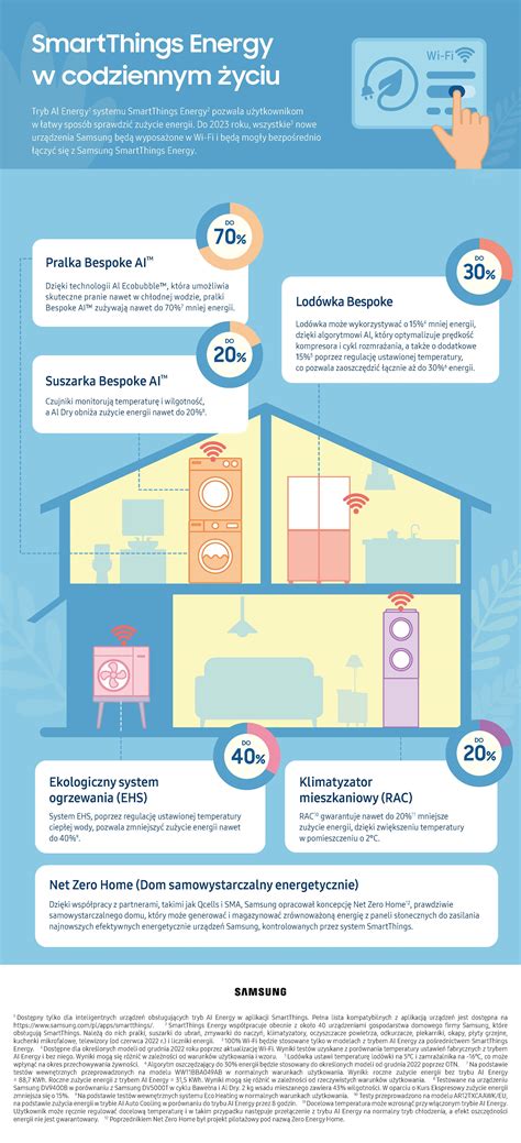infografika_samsung_combi.jpg