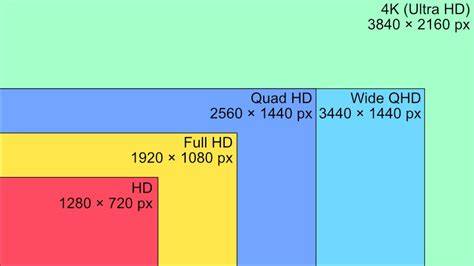 Srovnání rozlišení displejů 1280×720 vs. HD u 10,1