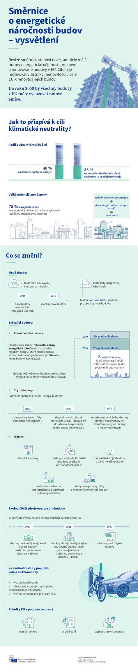 Infografika: Směrnice veřejných rejstříků a jejich vztah k údajům o osobách a firmách