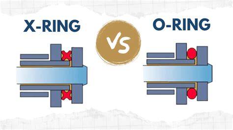 Infografika o rozdílech mezi X-ring, O-ring a bez kroužku