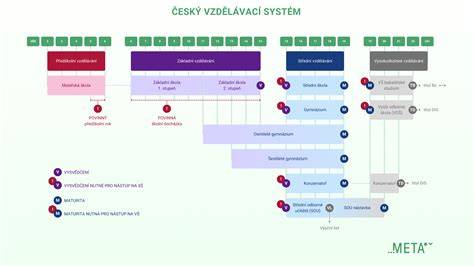 Infografika: Základní součásti vakuového systému a jejich propojení