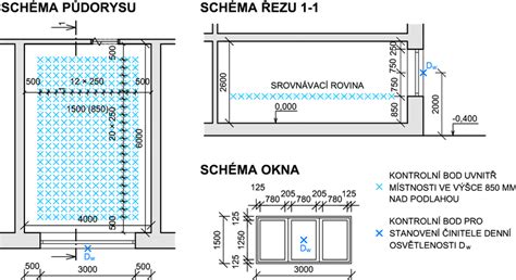 Ilustrace kontrolních bodů na podvozku rozmetadla