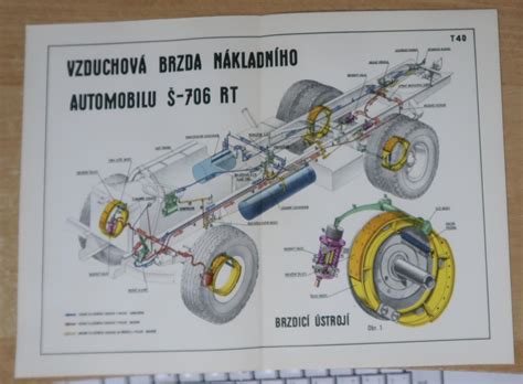 Schéma hydrauliky brzd a ABS