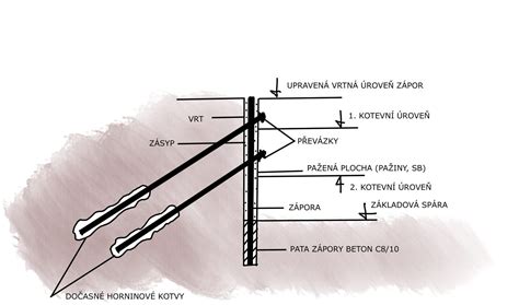 Schéma Berlínské zdi s pásy hřebů, protitankovými zátarasy a „pásmem smrti“
