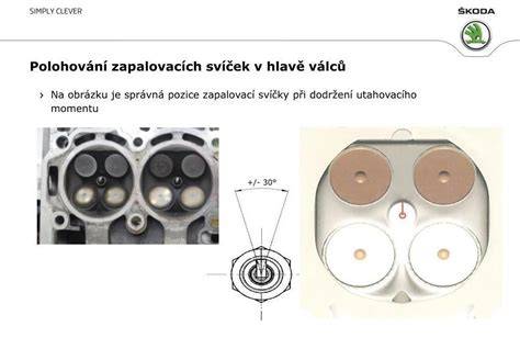 Infografika: Správné spektrum otáček pro TDI a vliv na spotřebu