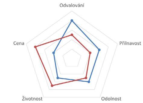 Ukázka TDi grafu a polohy předvstřiku