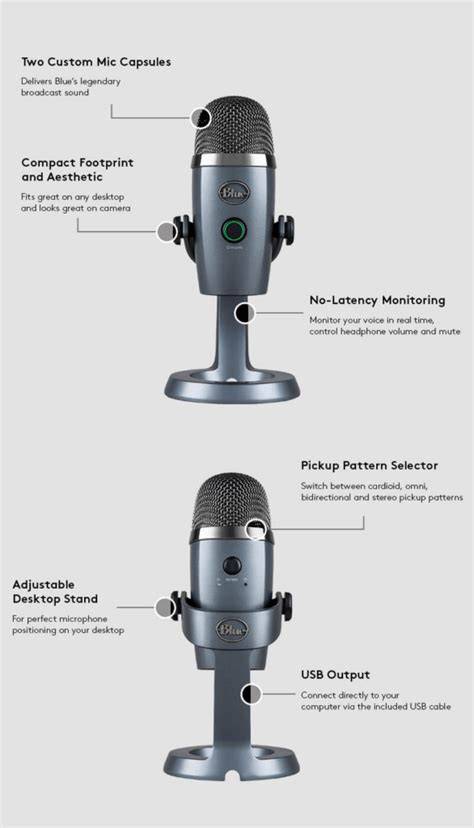 Infografika: Režimy Blue Yeti (kardioidní, všesměrový, stereo, oboustranný)