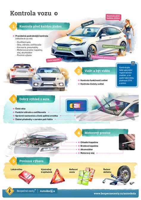 Infografika: Prevence poruch a kontrola před jízdou