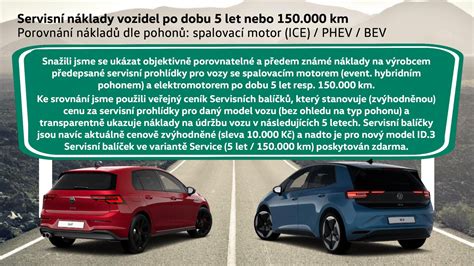 Grafické srovnání celkových nákladů na provoz EV a spalovacího auta