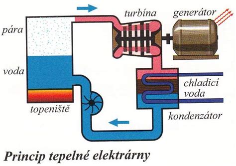 Schéma principu fungování aktivní kapoty