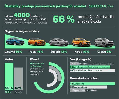 Infografika_parametry_Skoda_Rapid.png