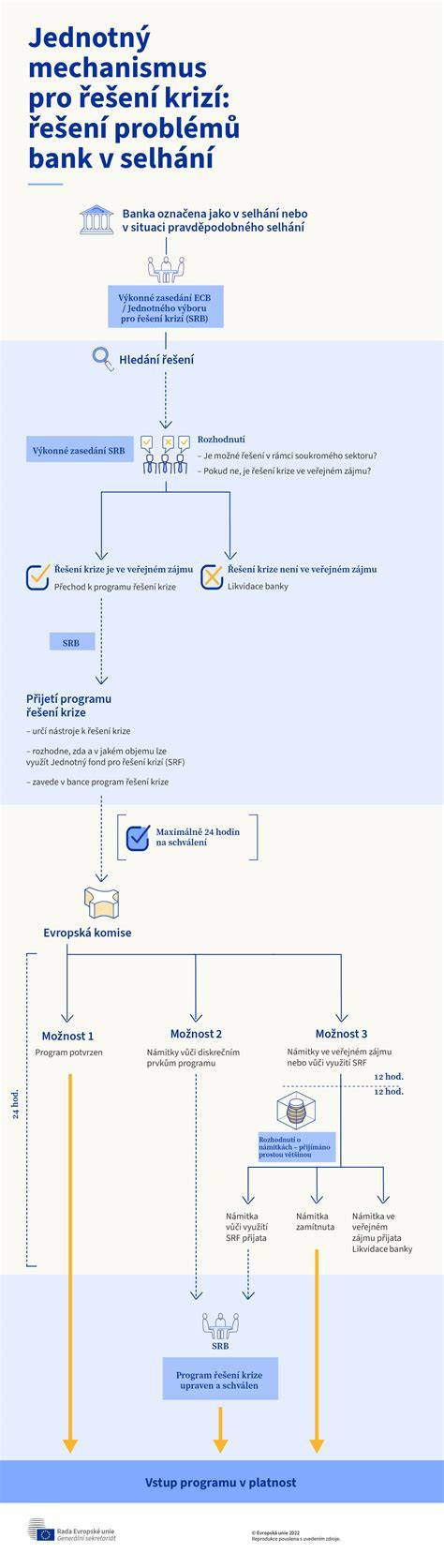 Infografika: Jak funguje mechanismus řazení ve Felicii