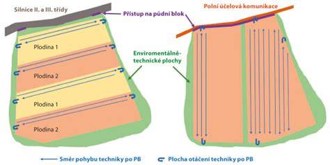 Schéma technických údajů Felicie
