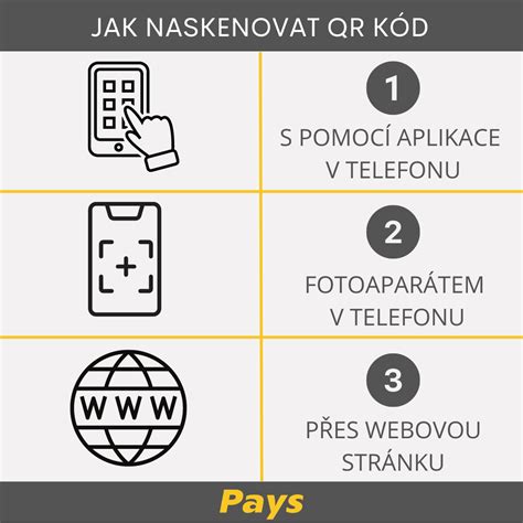 Obrázek s postupem zadání kódu na radiu Renault