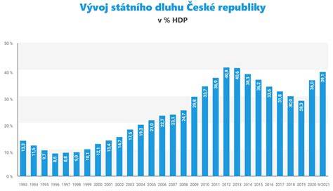 Infografika: Vývoj Firestone od počátku až po spojení s Bridgestone