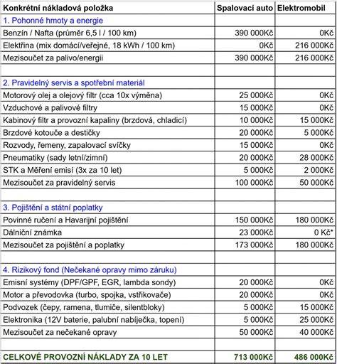 Infografika: Srovnání nákladů provozu na propichovací vs. šroubovací kartuše