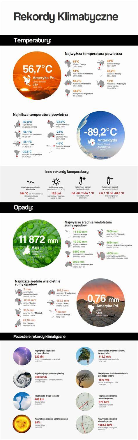 Infografika: Toky a rekordy a tankování za jízdy