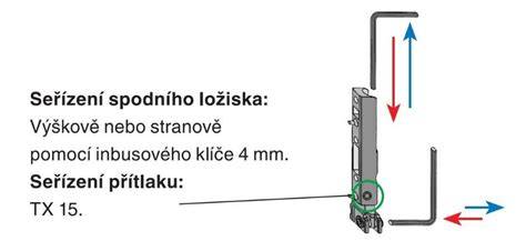 Infografika: Výškové, boční a přídržné seřízení pantů