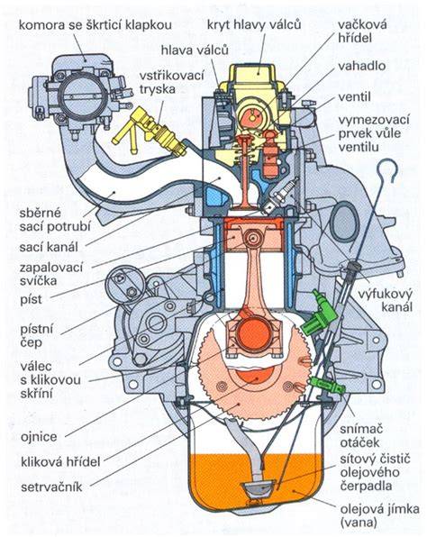 schéma konstrukce motoru 1.2 HTP