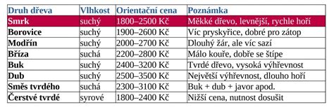 Srovnání cen a dostupnosti automobilů v různých dekádách.