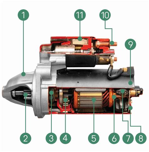 Detail startéru automobilu