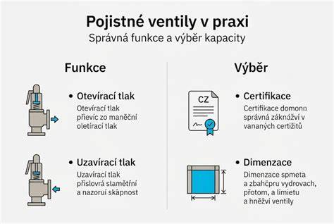 Infografika: Správný výběr torx a postup výměny závěsu dveří