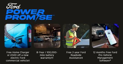 Grafika výše sazeb a záruk Ford Power Promise